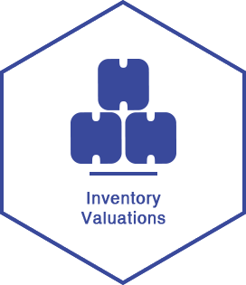Inventory Valuations
